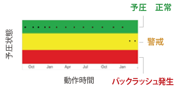寿命予測_図